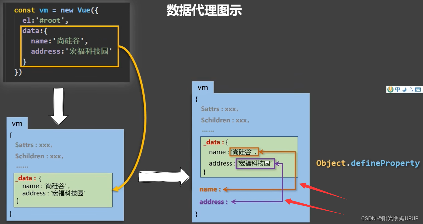 尚硅谷张天禹Vue2+Vue3笔记（待续）