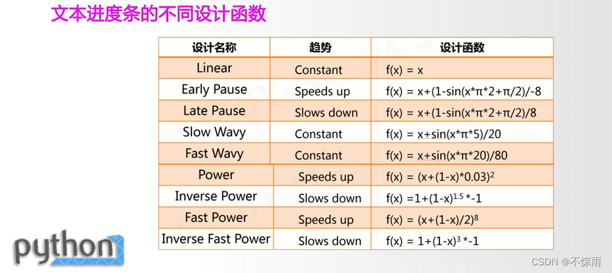 【python系列】第三章 基本数据类型