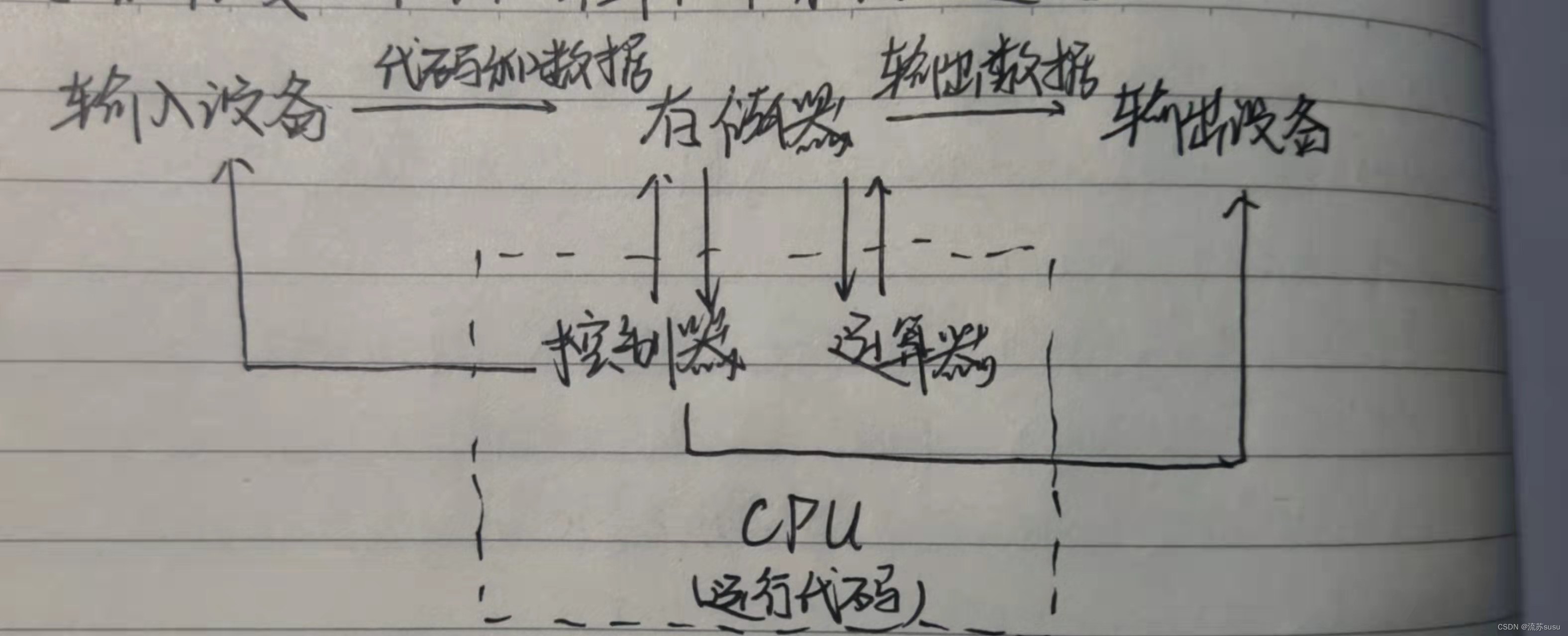 为什么学编程？