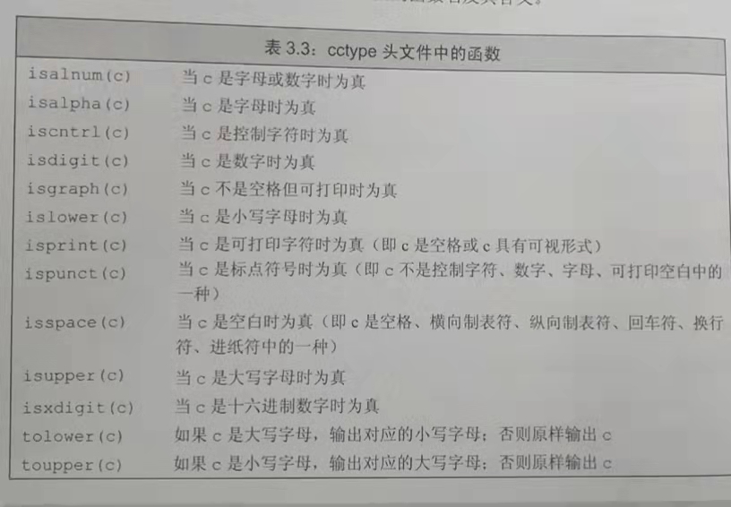 string和stringstream_string emptyCSDN博客