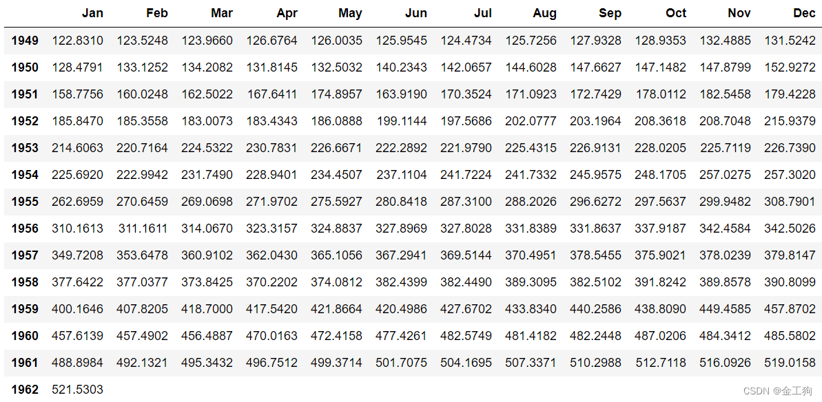  R seasonal 06 final seas data Na action Xxxx r seas CSDN 