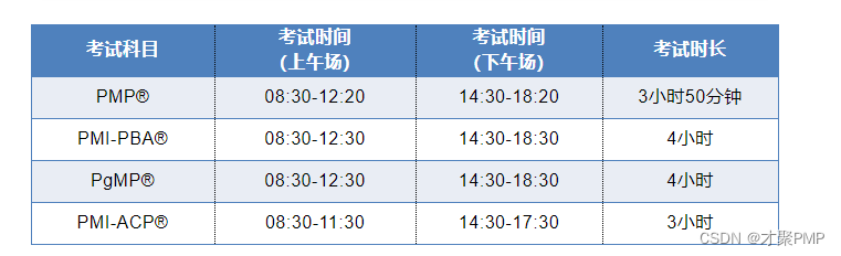 11月27日PMI认证才聚各考点防疫要求，PMP考生必看