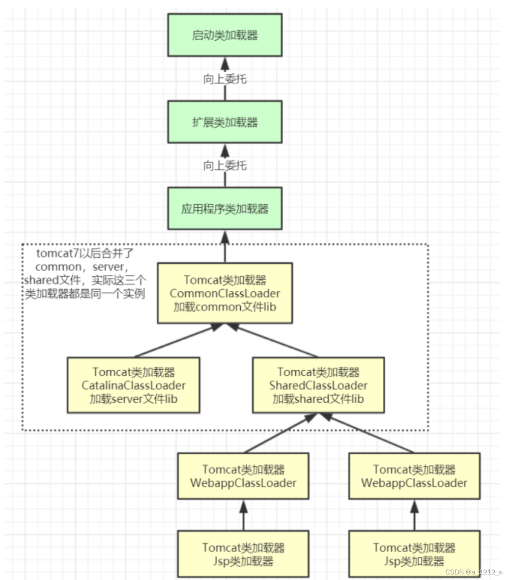 [外链图片转存失败,源站可能有防盗链机制,建议将图片保存下来直接上传(img-ZIcb3QYn-1675133822191)(C:\Users\0\AppData\Roaming\Typora\typora-user-images\image-20230129152009730.png)]