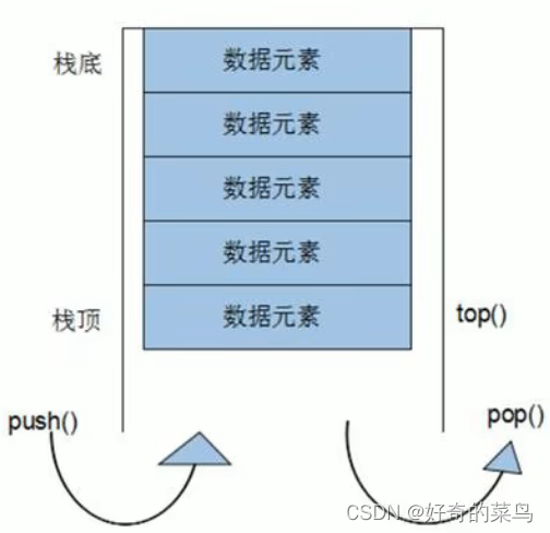 C++之stack容器