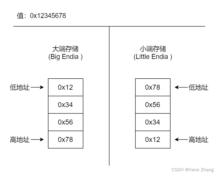 【设备树笔记整理3】设备树的规范(dts和dtb)