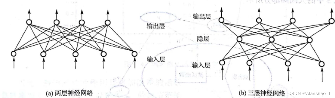 [外链图片转存失败,源站可能有防盗链机制,建议将图片保存下来直接上传(img-aWnRlUqd-1666082304693)(C:\Users\ALANSHAO\AppData\Roaming\Typora\typora-user-images\image-20221018153541231.png)]