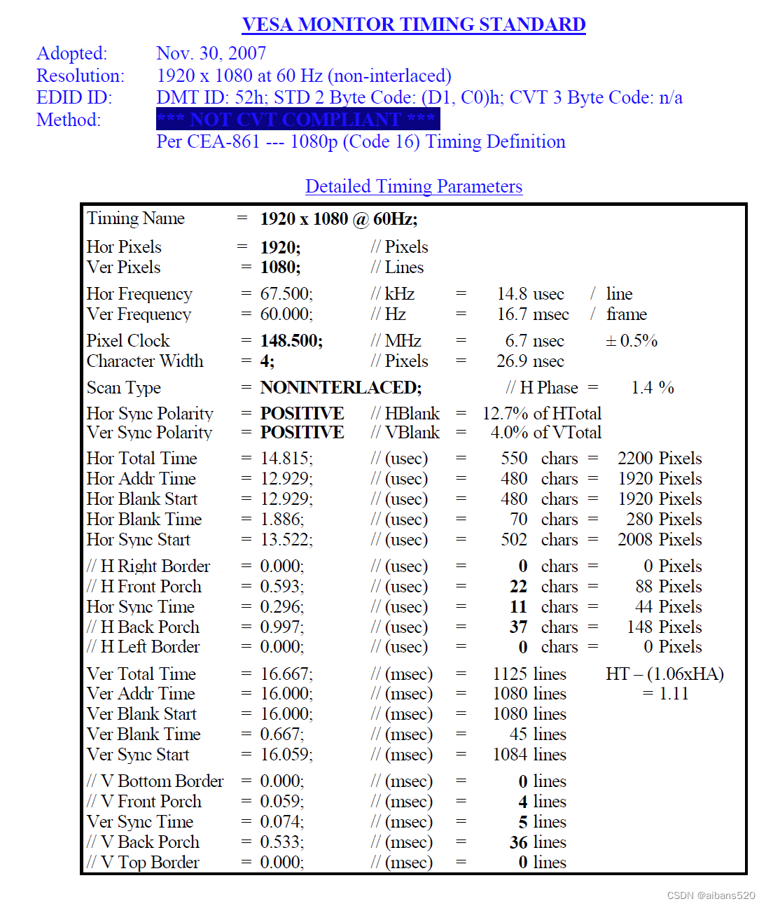 VGA最全DMT（Display Monitor Timings）时序图CSDN博客
