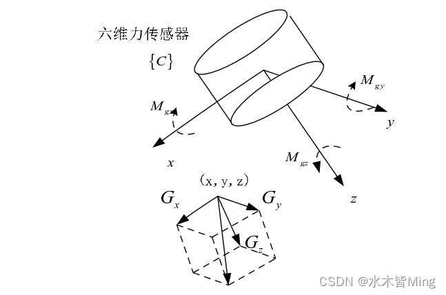 ここに画像の説明を挿入します