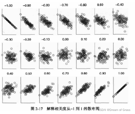 [外链图片转存失败,源站可能有防盗链机制,建议将图片保存下来直接上传(img-aCOKvcjF-1642944307260)(D:/typora%E5%9B%BE%E7%89%87/image-20220122193713468.png)]