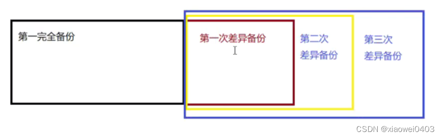 [外链图片转存失败,源站可能有防盗链机制,建议将图片保存下来直接上传(img-sJ0LH1GR-1689639113927)(C:\Users\33619\AppData\Roaming\Typora\typora-user-images\image-20230717092032559.png)]