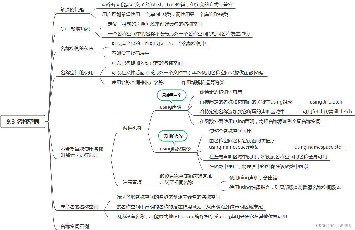 《C++PrimePlus》第9章 内存模型和名称空间