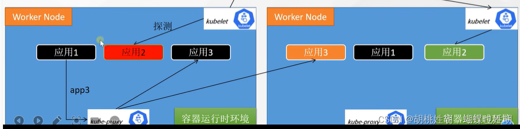 kubernetes -- 核心组件介绍以及组件的运行流程