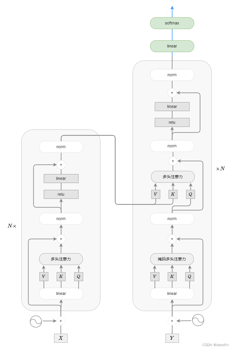 图解NLP模型发展：从RNN到Transformer