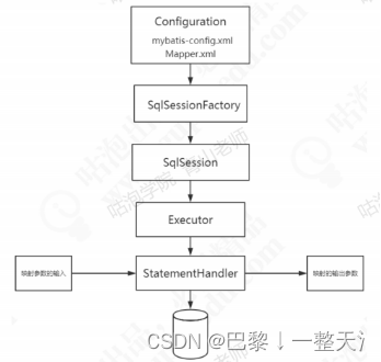 工作流程