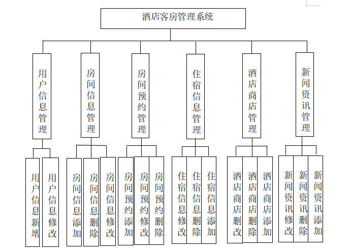 基于java酒店客房管理系统设计实现源码lw部署文档讲解等