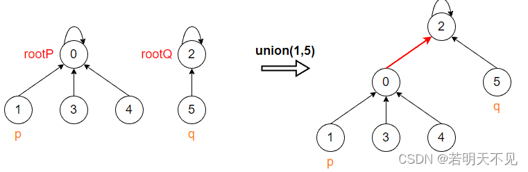 Leetcode 并查集详解