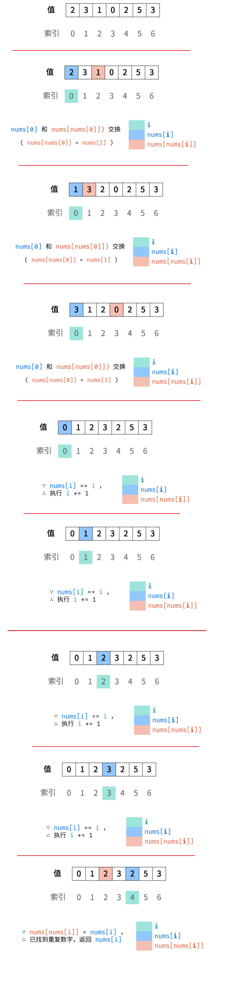 【每日挠头算法题(3)】字符串解码|数组中重复的数字