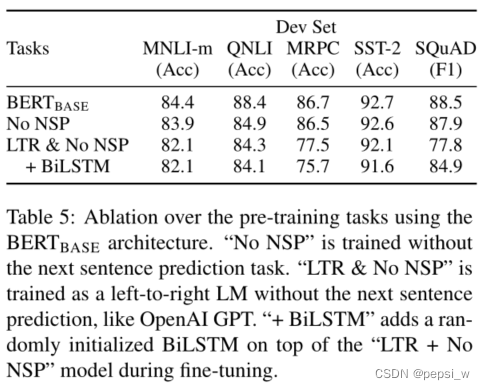 Bert：Pre-training of Deep Bidirectional Transformers forLanguage Understanding