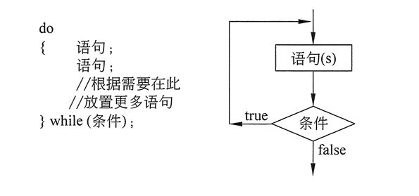 C语言分支和循环语句