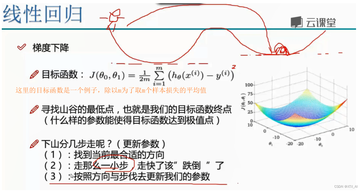 [外链图片转存失败,源站可能有防盗链机制,建议将图片保存下来直接上传(img-uC6IsxP1-1666598578897)(md_images_save/images_save_add/1662887082967.png)]