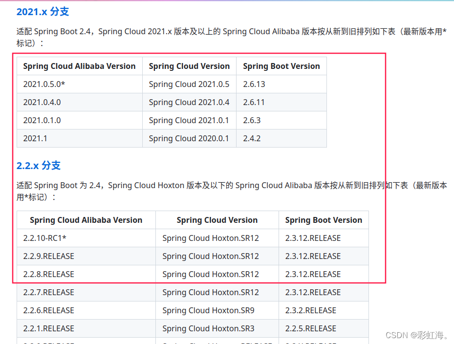 springboot版本