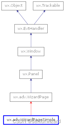 实战wxPython：027 - 向导对话框Wizard_wxpython助手-CSDN博客
