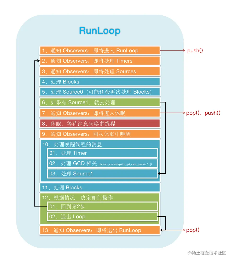 runloopautorelease ϵ