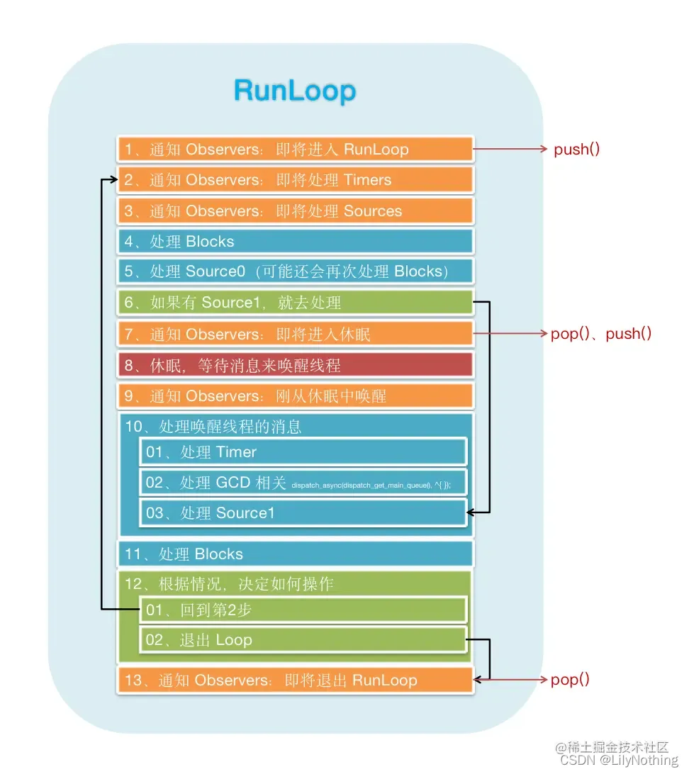 runloop和autorelease 关系