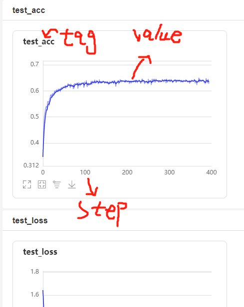 训练数据可视化:visualdl的使用-CSDN博客