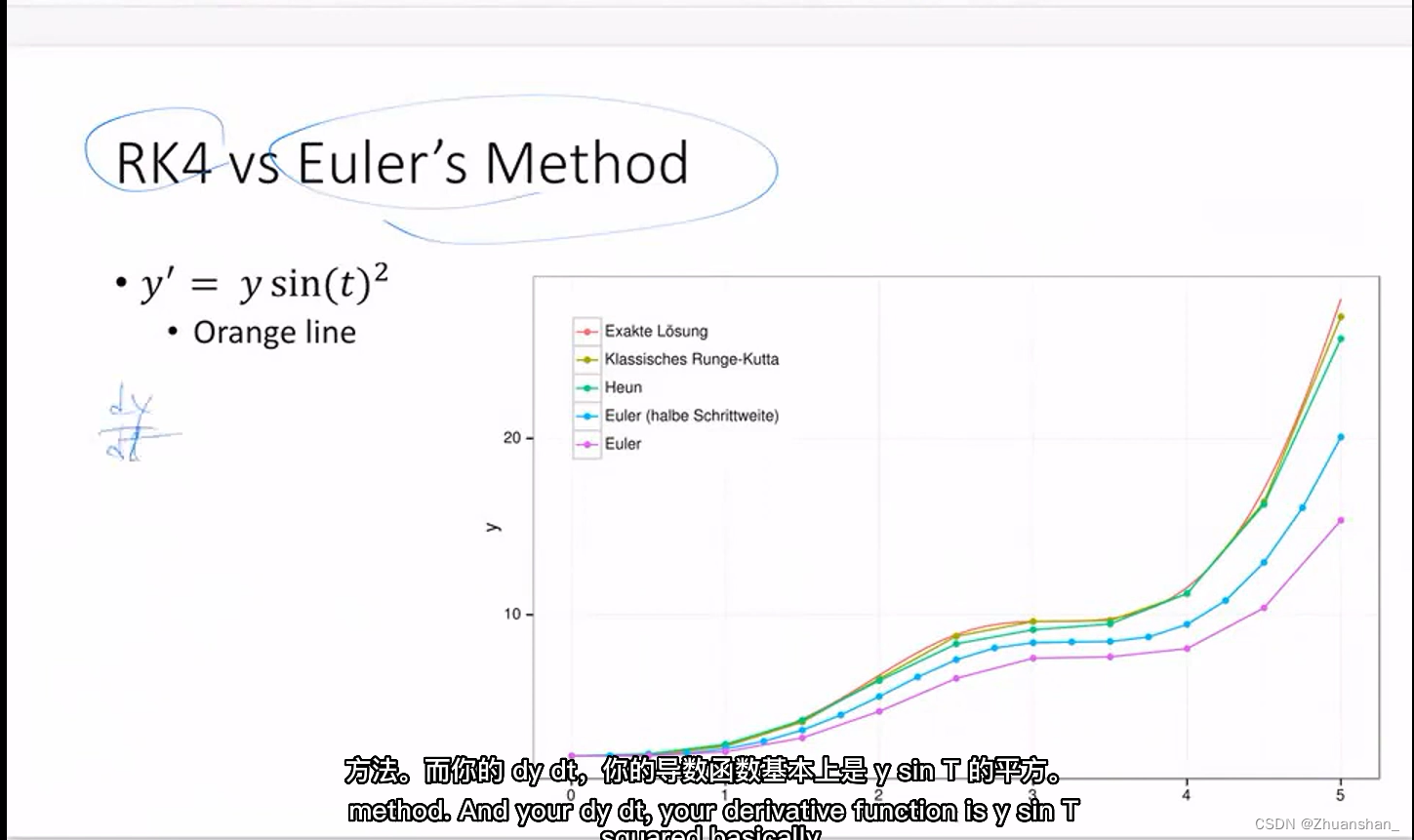 Re5读论文 Neural Ordinary Differential Equations-CSDN博客