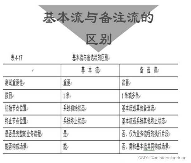 请添加图片描述