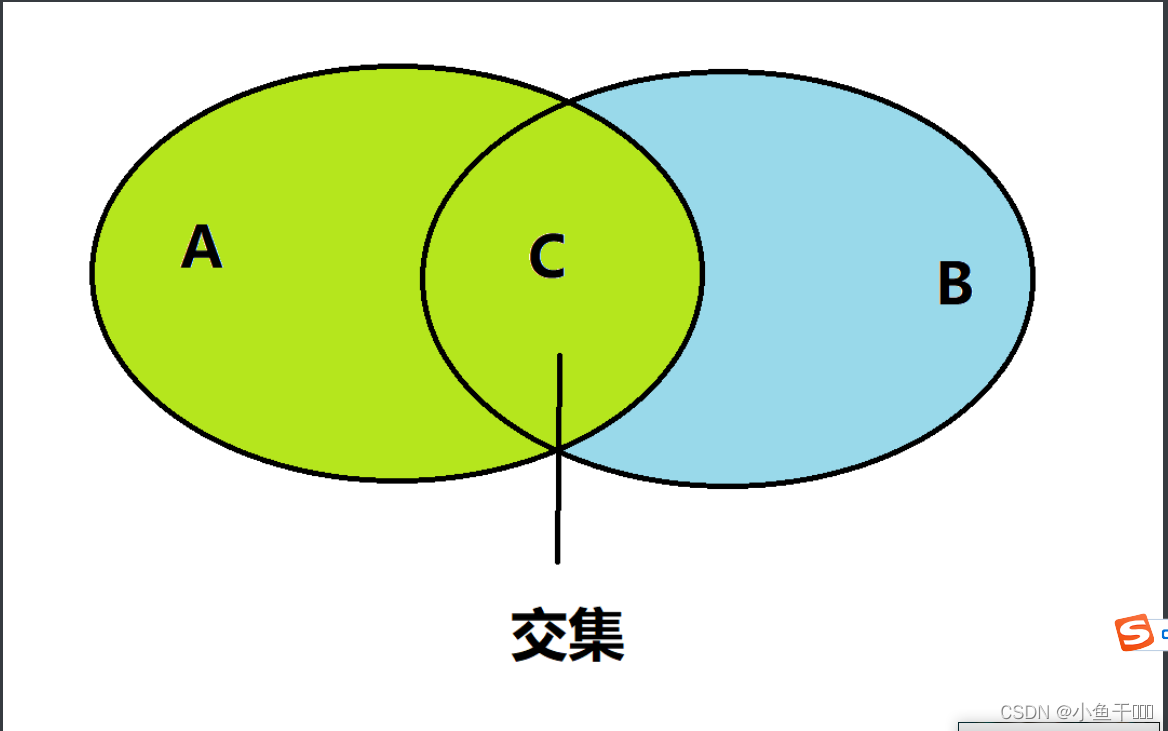 [外链图片转存失败,源站可能有防盗链机制,建议将图片保存下来直接上传(img-EcOddn7G-1692223409433)(day04.assets/image-20220622114232241.png)]