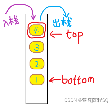 线性数据结构集会