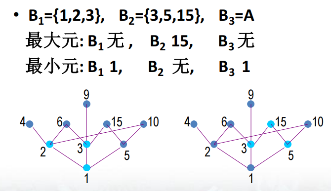 2021秋季《离散数学》_序关系