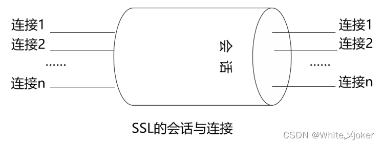 网络安全之密码学