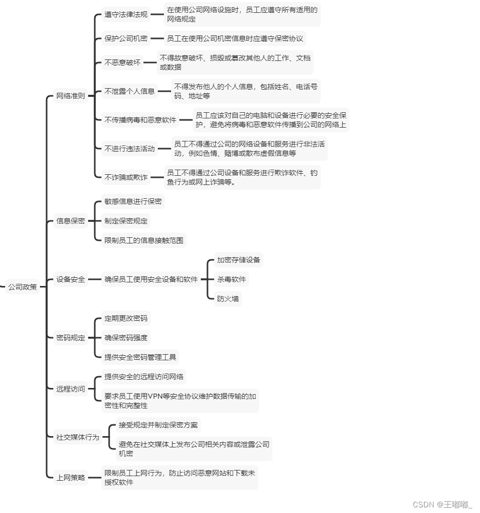 SDL—安全培训