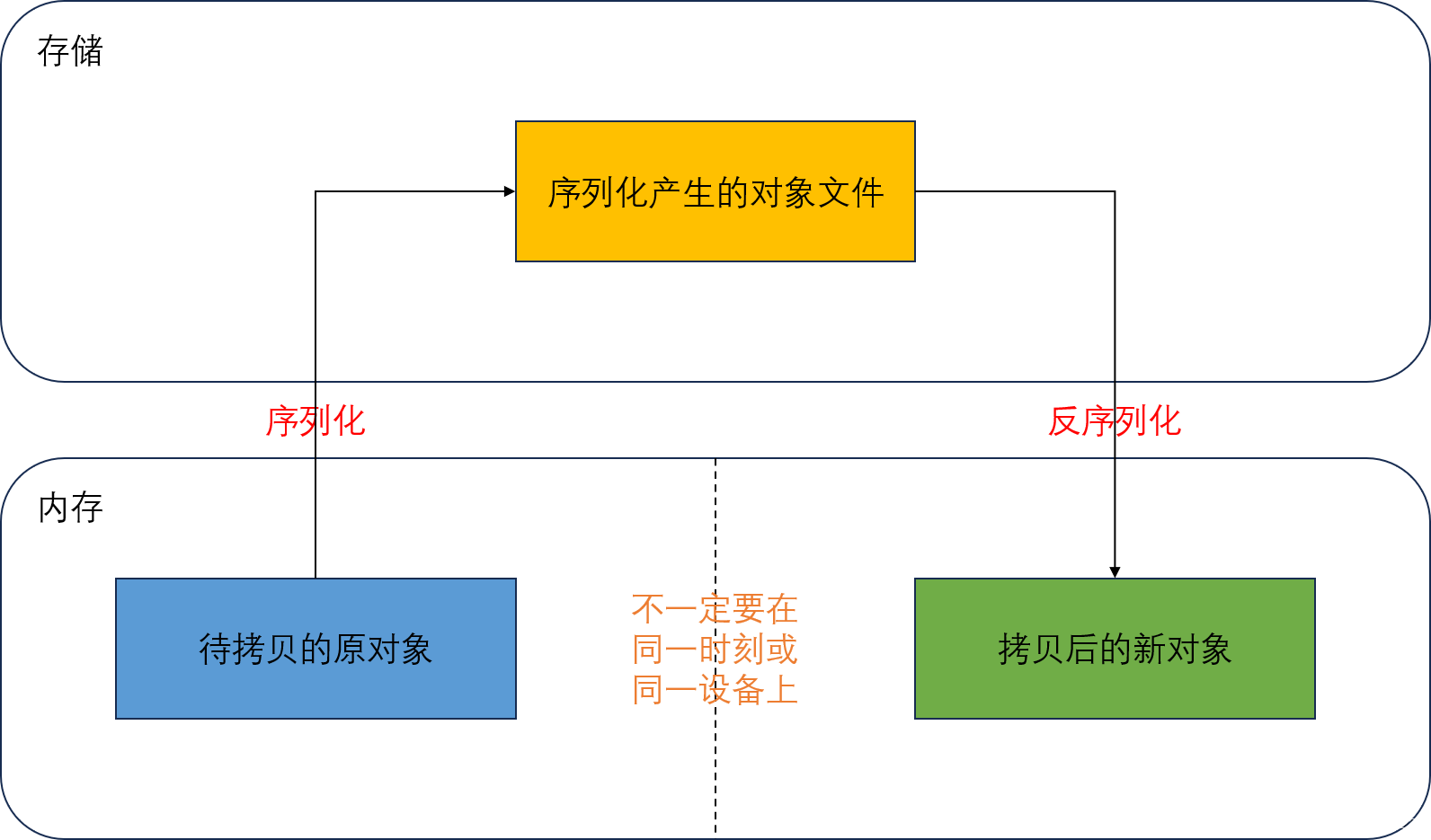 Java 拷贝