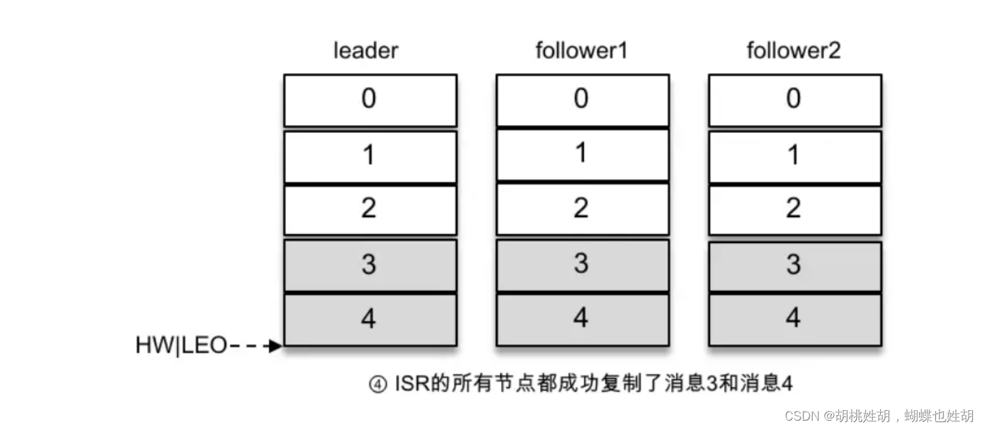 Kafka系列 - Kafka一篇入门