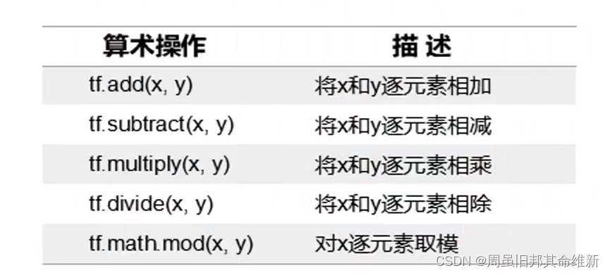 [外链图片转存失败,源站可能有防盗链机制,建议将图片保存下来直接上传(img-7QcRZ3Hc-1670905575075)(C:\Users\11244\AppData\Roaming\Typora\typora-user-images\image-20221122122611196.png)]