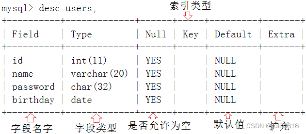 三、MySql表的操作