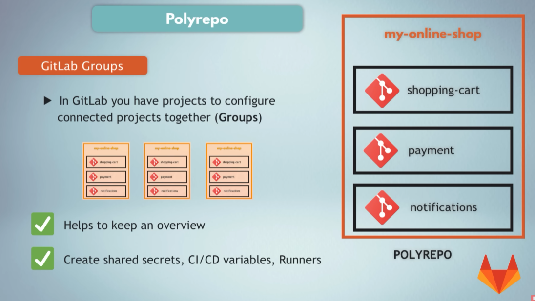 microservices 简介