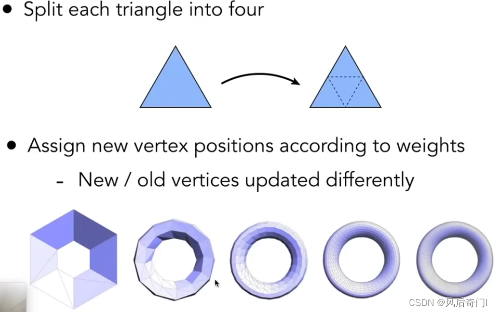 Loop Subdivision的操作过程1