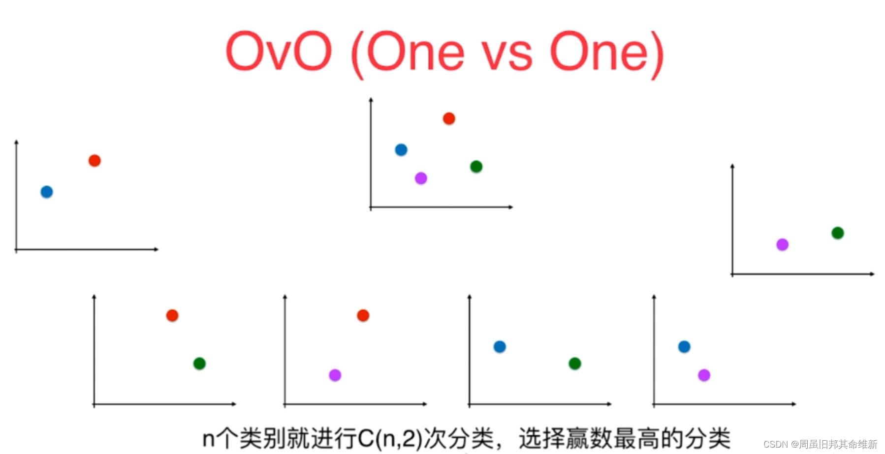 [外链图片转存失败,源站可能有防盗链机制,建议将图片保存下来直接上传(img-H3OoEHm9-1667568328798)(C:\Users\11244\AppData\Roaming\Typora\typora-user-images\image-20221104164518343.png)]