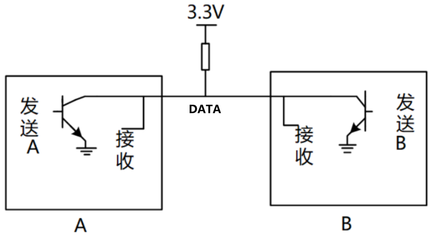 [外链图片转存失败,源站可能有防盗链机制,建议将图片保存下来直接上传(img-1ogYSza6-1635138868380)(pic/03_one_wire/22_one_write_bidir.png)]