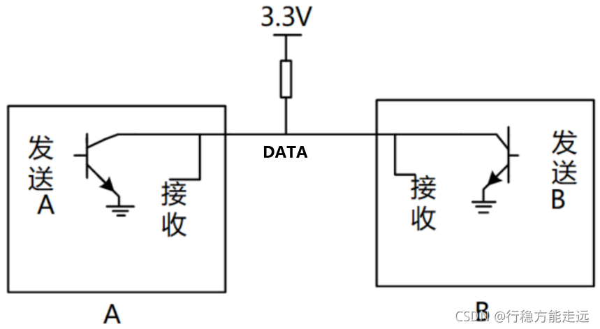 [外链图片转存失败,源站可能有防盗链机制,建议将图片保存下来直接上传(img-1ogYSza6-1635138868380)(pic/03_one_wire/22_one_write_bidir.png)]