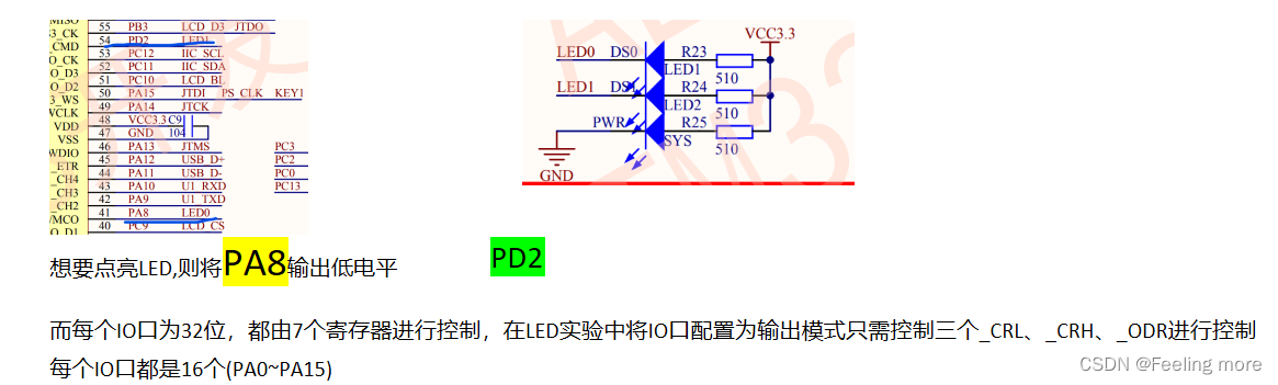 STM32学习日记2-点亮LED-CSDN博客