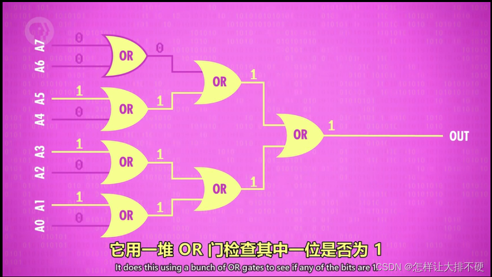 判断一个8位数不为0