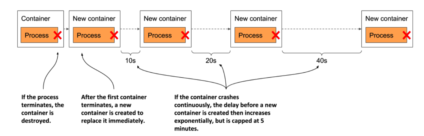 K8s(Kubernetes)学习（三）：pod概念及相关操作