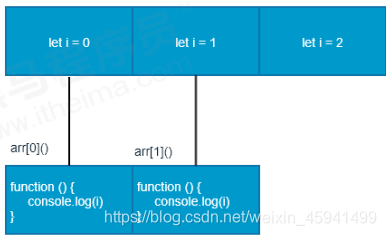 上述面试题图解