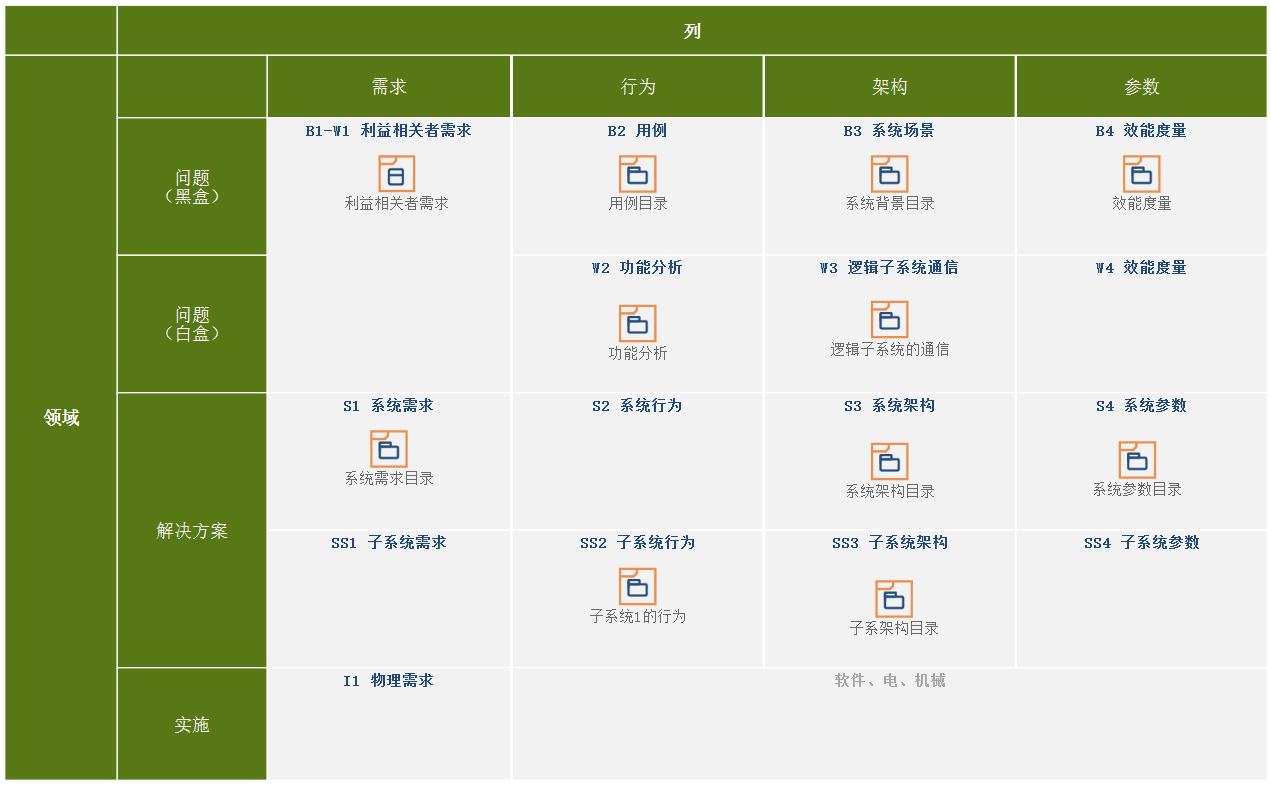 MBSE是什么？有什么用？怎么学习？的图4